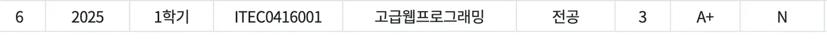 하지만 학점은 가장 잘 나왔다.